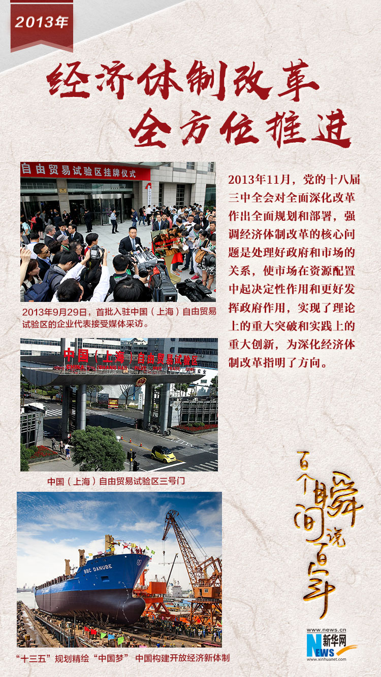 2013，經(jīng)濟(jì)體制改革全方位推進(jìn)
