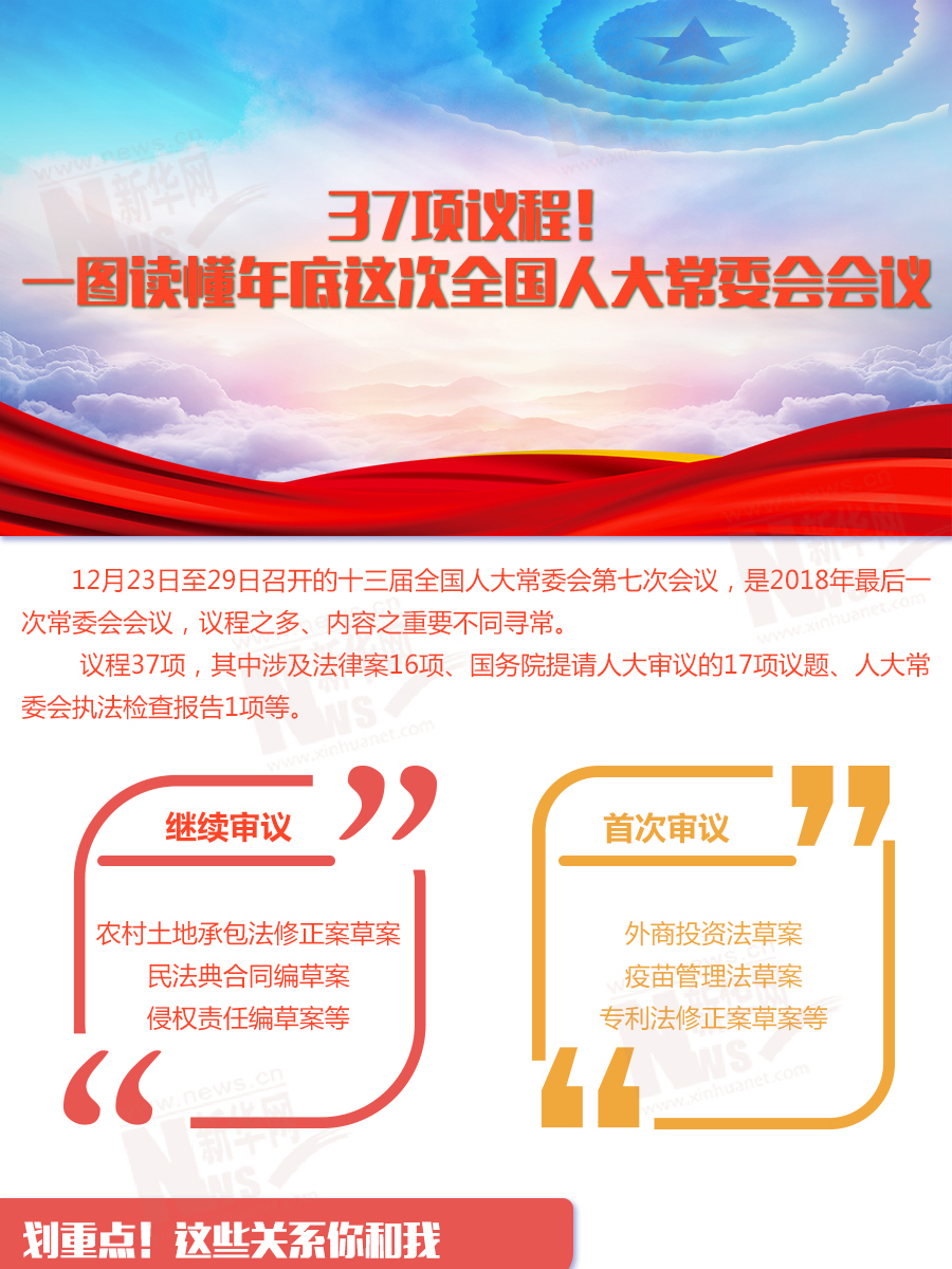 37項(xiàng)議程！一圖讀懂年底這次全國(guó)人大常委會(huì)會(huì)議