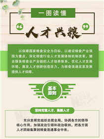 倉廩實、天下安：一圖讀懂“人才興糧”