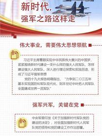 新時(shí)代，強(qiáng)軍之路這樣走