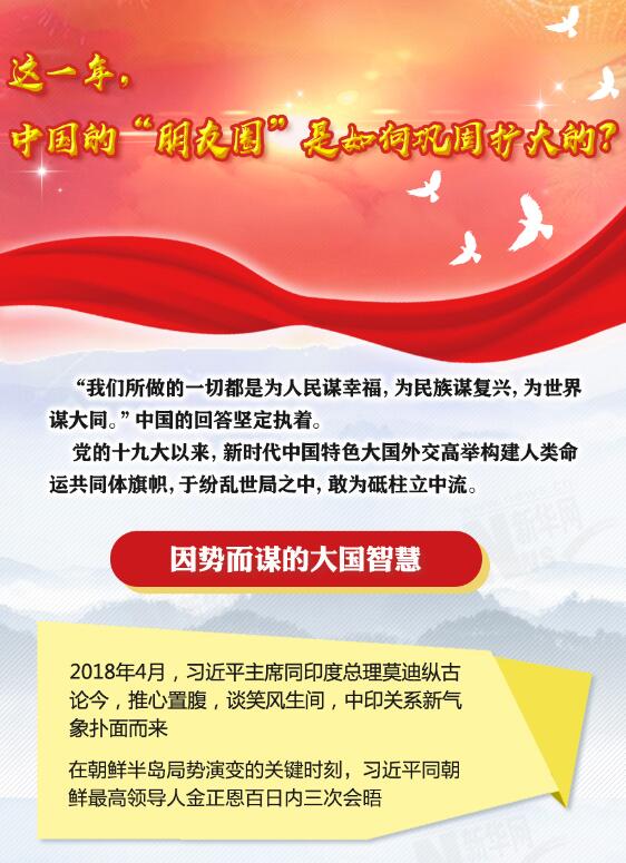 這一年，中國(guó)的“朋友圈”是如何鞏固擴(kuò)大的？