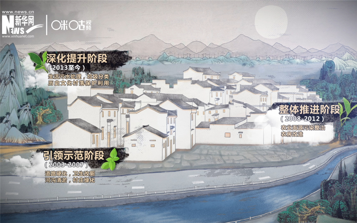 “千村示范、萬村整治”工程分為三個階段實施