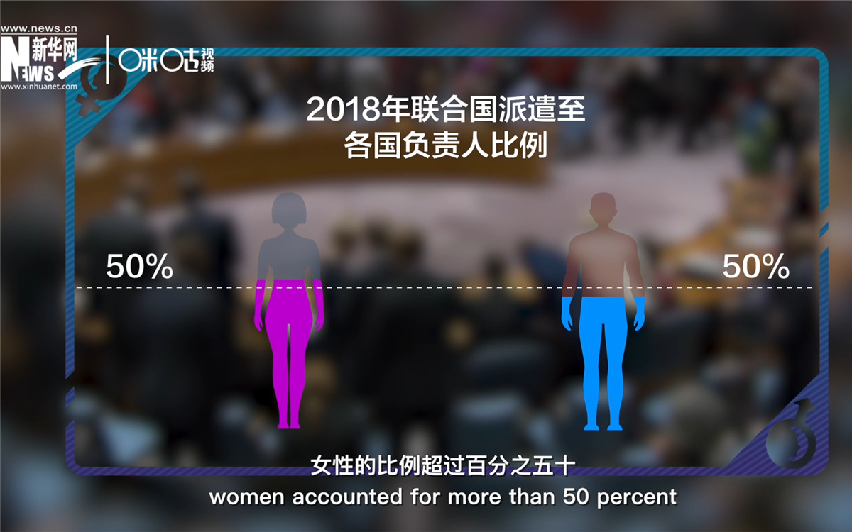 2018年，聯(lián)合國派遣至各國的負(fù)責(zé)人中女性的比例超過百分之五十