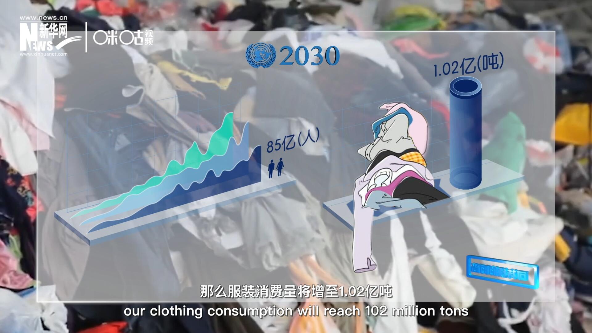 如果全球人口達(dá)到85億，那么服裝消費(fèi)量將增至1.02億噸
