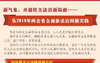 新氣象，開創(chuàng)民主法治新局面——從2018年兩會看全面依法治國新實踐