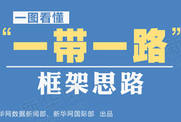 “一帶一路”是什么？