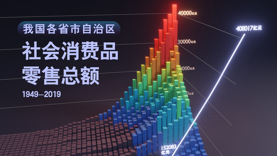 【數(shù)·百年】買買買，中國人的日子越過越紅火！