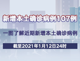 新增本土確診病例107例，一圖了解近期新增本土確診病例