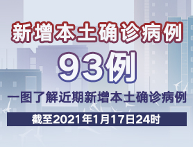 新增本土確診病例93例，一圖了解近期新增本土確診病例