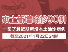 本土新增病例90例，一圖了解近期本土新增病例