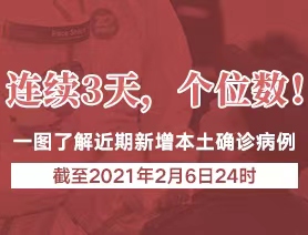 連續(xù)3天，個位數(shù)！一圖了解近期新增本土確診病例
