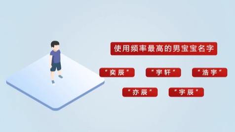 《2020年全國(guó)姓名報(bào)告》發(fā)布 首批“20后”寶寶最?lèi)?ài)叫啥名？