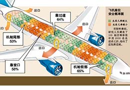 遇到意外，保持冷靜最重要