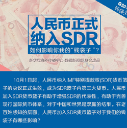 【G20系列圖解】人民幣正式納入SDR 對(duì)你我的錢(qián)袋子有何影響？