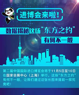 進(jìn)博會(huì)來啦！數(shù)據(jù)揭秘這場(chǎng)“東方之約”有何不一般