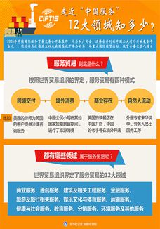 走近“中國(guó)服務(wù)”，12大領(lǐng)域知多少？