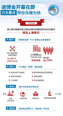 進博會開幕在即，六大看點帶你先睹為快