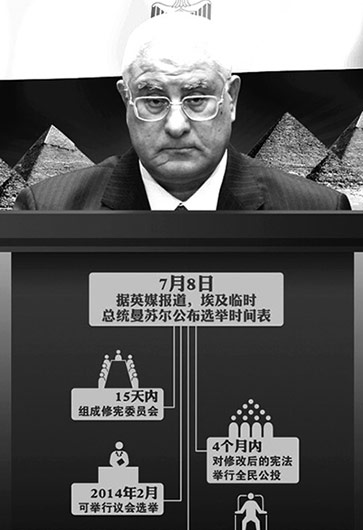 埃及突然“變天”因“民主試驗(yàn)”失??？
