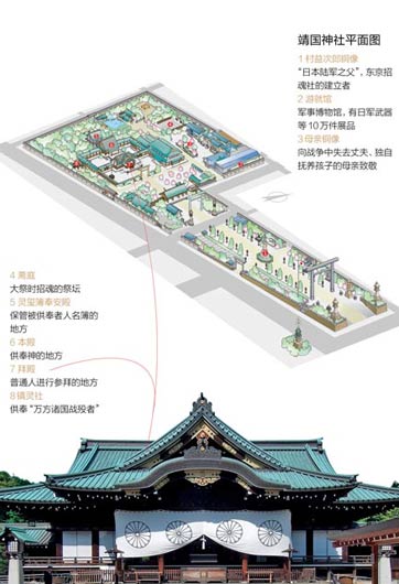 靖國神社里都供著些什么鬼？